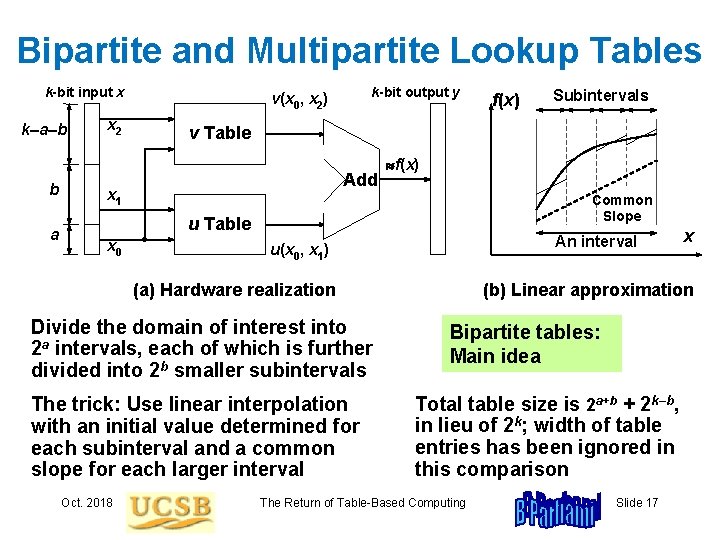 Bipartite and Multipartite Lookup Tables k-bit input x k–a–b b a x 2 k-bit