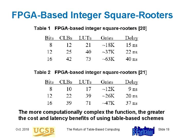 FPGA-Based Integer Square-Rooters The more computationally complex the function, the greater the cost and