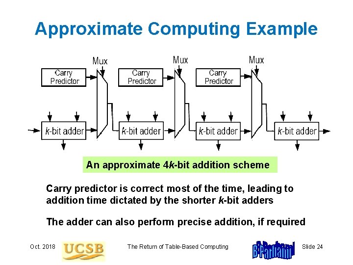 Approximate Computing Example An approximate 4 k-bit addition scheme Carry predictor is correct most