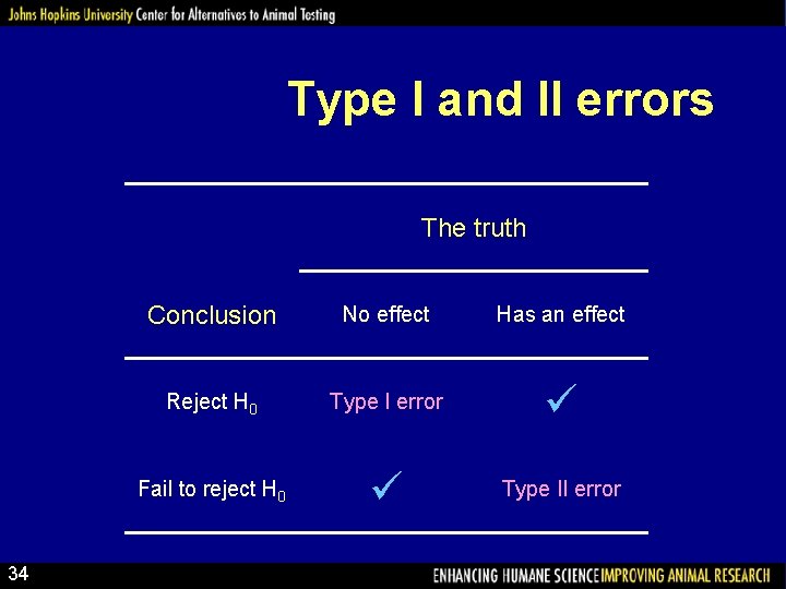 Type I and II errors The truth 34 Conclusion No effect Has an effect