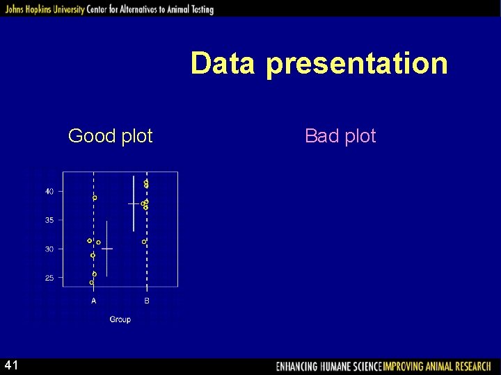 Data presentation Good plot 41 Bad plot 
