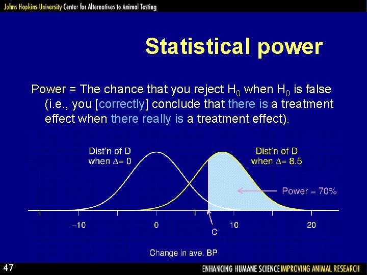 Statistical power Power = The chance that you reject H 0 when H 0