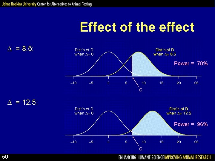 Effect of the effect = 8. 5: Power = 70% = 12. 5: Power