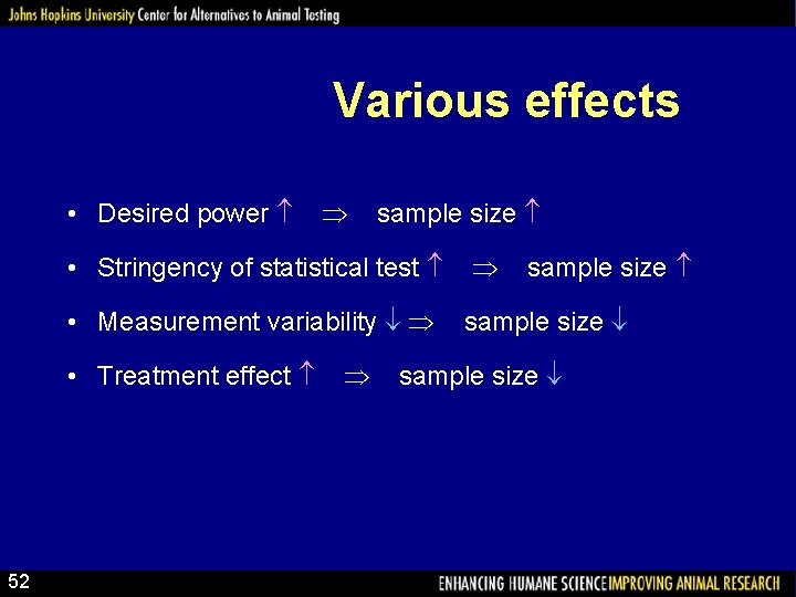 Various effects • Desired power sample size • Stringency of statistical test • Measurement