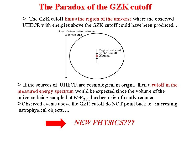 The Paradox of the GZK cutoff The GZK cutoff limits the region of the