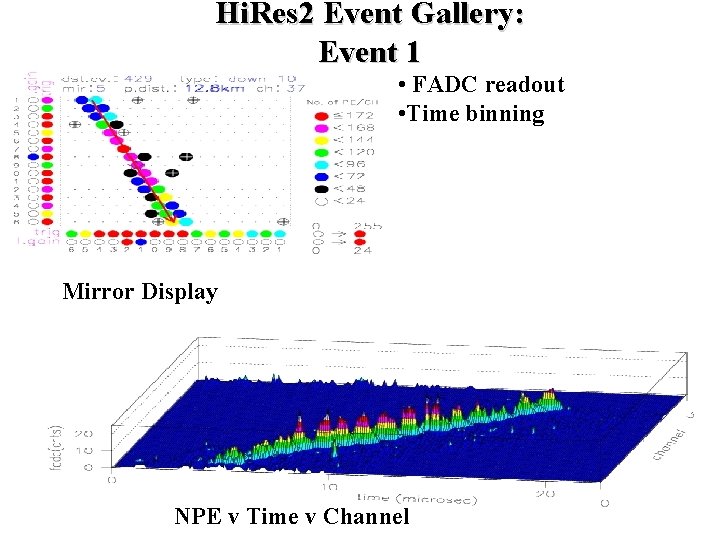 Hi. Res 2 Event Gallery: Event 1 • FADC readout • Time binning Mirror