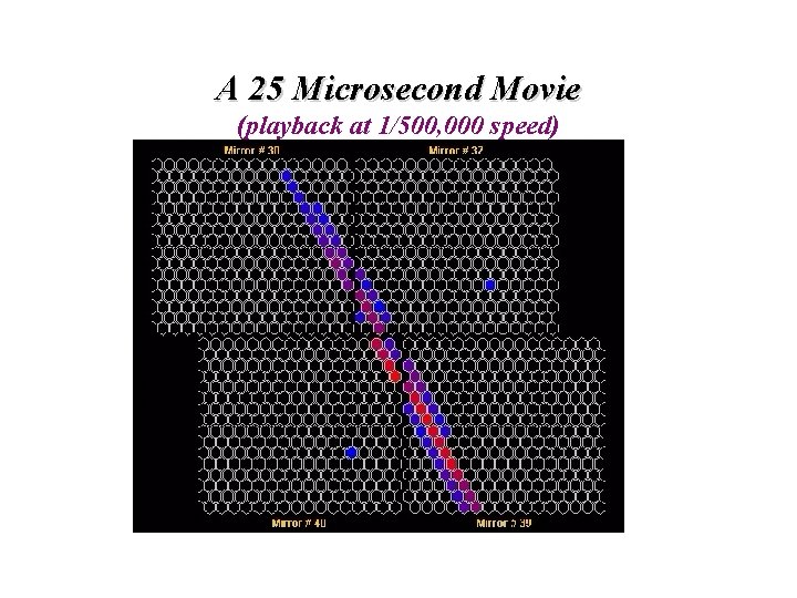 A 25 Microsecond Movie (playback at 1/500, 000 speed) 