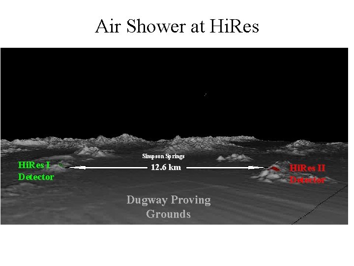 Air Shower at Hi. Res I Detector Simpson Springs 12. 6 km Dugway Proving