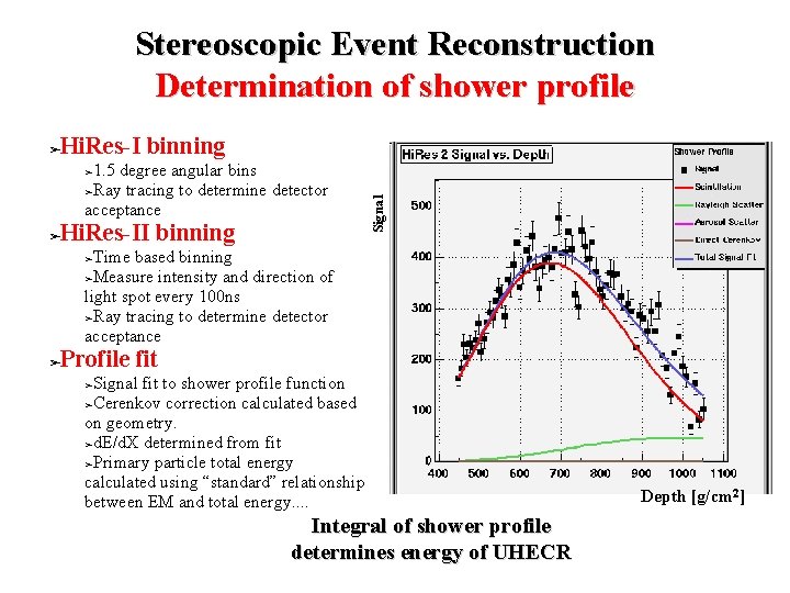 Stereoscopic Event Reconstruction Determination of shower profile Hi. Res-I binning ➢ 1. 5 degree