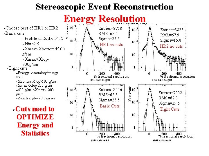 Stereoscopic Event Reconstruction Energy uncertainty/energy <5. 0 ➢Xbottom-Xtop>100 g/cm ➢Xmax>Xtop-200 g/cm ➢ 400 g/cm
