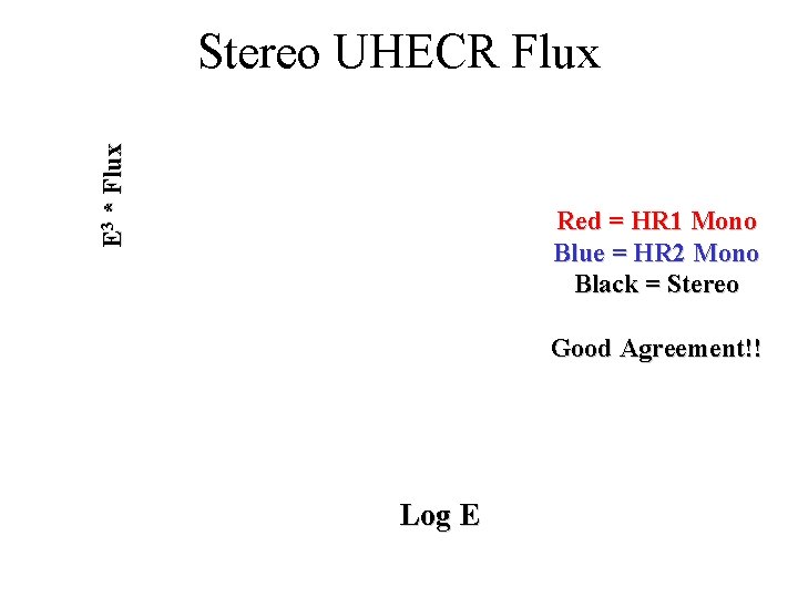 E 3 * Flux Stereo UHECR Flux Red = HR 1 Mono Blue =