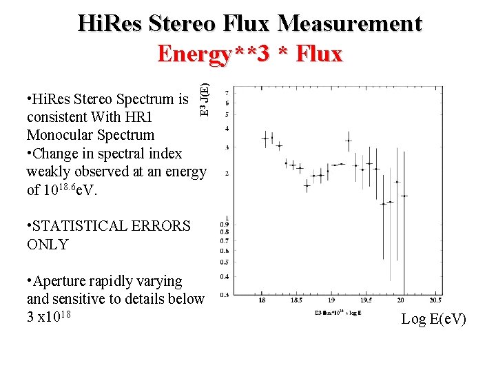 E 3 J(E) Hi. Res Stereo Flux Measurement Energy**3 * Flux • Hi. Res