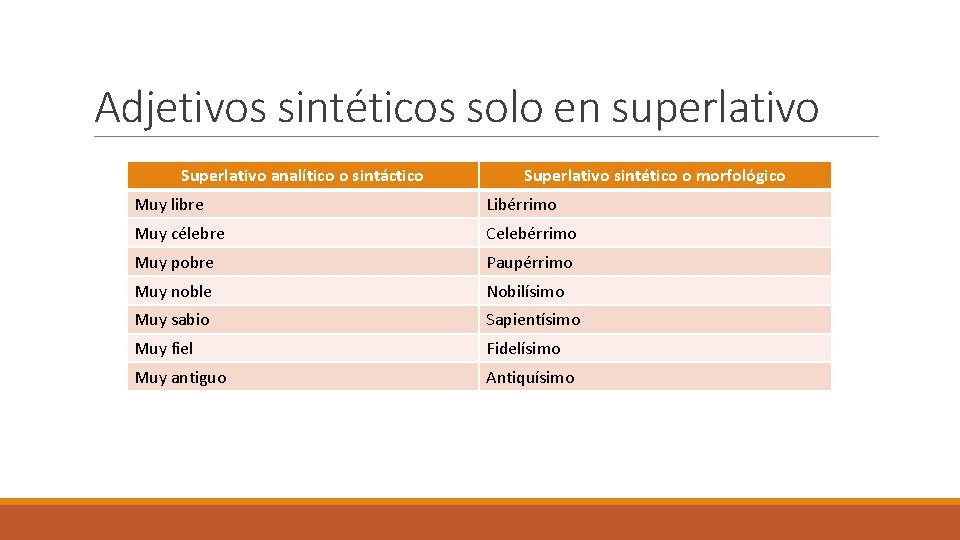 Adjetivos sintéticos solo en superlativo Superlativo analítico o sintáctico Superlativo sintético o morfológico Muy