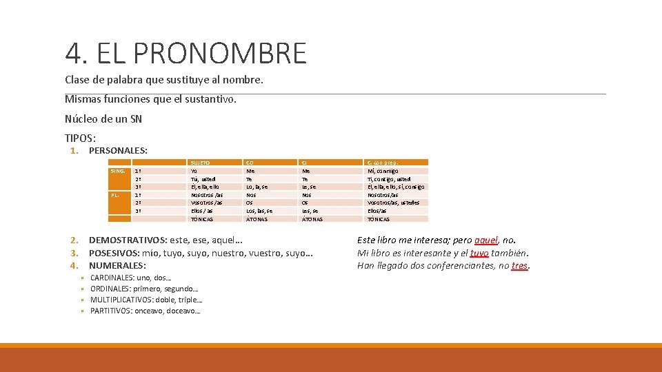 4. EL PRONOMBRE Clase de palabra que sustituye al nombre. Mismas funciones que el