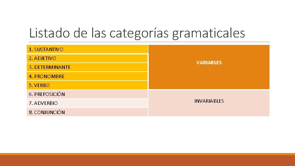 Listado de las categorías gramaticales 1. SUSTANTIVO 2. ADJETIVO 3. DETERMINANTE VARIABLES 4. PRONOMBRE Listado de las categorías gramaticales 1. SUSTANTIVO 2. ADJETIVO 3. DETERMINANTE VARIABLES 4. PRONOMBRE