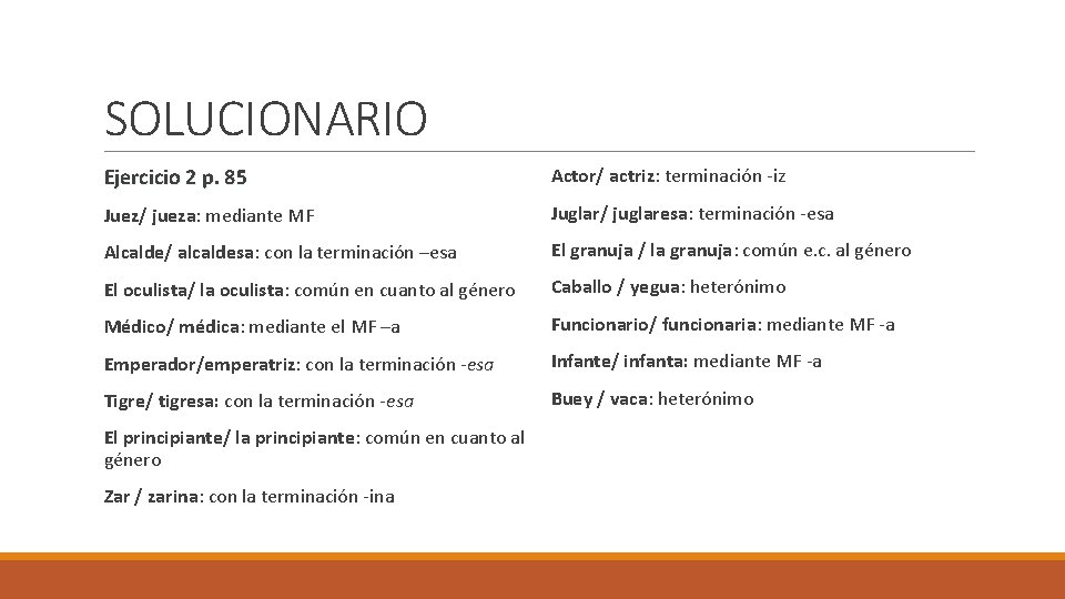 SOLUCIONARIO Ejercicio 2 p. 85 Actor/ actriz: terminación -iz Juez/ jueza: mediante MF Juglar/ SOLUCIONARIO Ejercicio 2 p. 85 Actor/ actriz: terminación -iz Juez/ jueza: mediante MF Juglar/