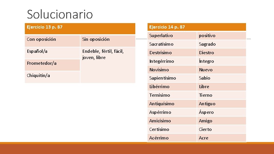 Solucionario Ejercicio 14 p. 87 Ejercicio 13 p. 87 Con oposición Sin oposición Español/a