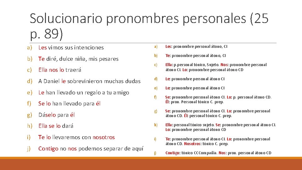 Solucionario pronombres personales (25 p. 89) a) Les vimos sus intenciones a) Les: pronombre Solucionario pronombres personales (25 p. 89) a) Les vimos sus intenciones a) Les: pronombre