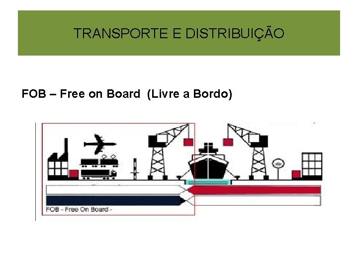 TRANSPORTE E DISTRIBUIÇÃO FOB – Free on Board (Livre a Bordo) 