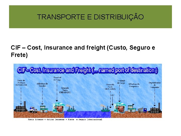 TRANSPORTE E DISTRIBUIÇÃO CIF – Cost, Insurance and freight (Custo, Seguro e Frete) 