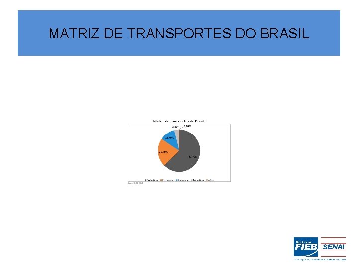 MATRIZ DE TRANSPORTES DO BRASIL 