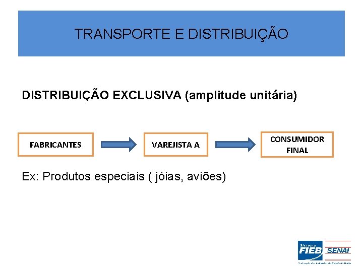 TRANSPORTE E DISTRIBUIÇÃO EXCLUSIVA (amplitude unitária) FABRICANTES VAREJISTA A Ex: Produtos especiais ( jóias,