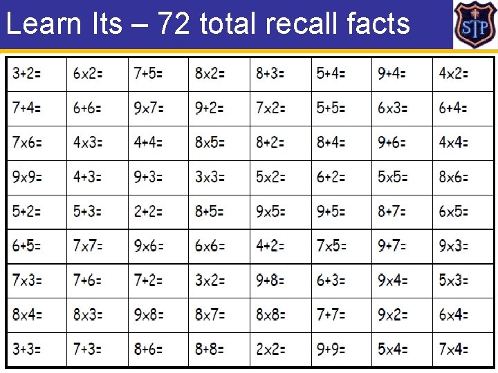 Learn Its – 72 total recall facts 