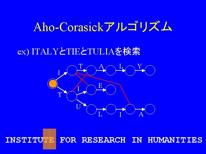 Aho-Corasickアルゴリズム ex) ITALYとTIEとTULIAを検索 I T T A I E U L L Y I