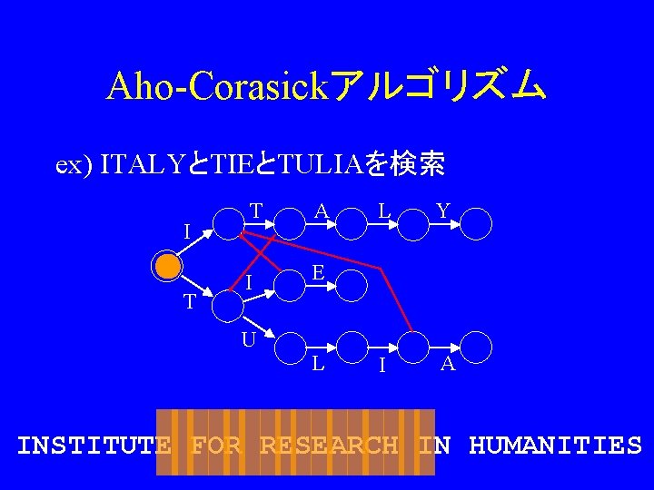 Aho-Corasickアルゴリズム ex) ITALYとTIEとTULIAを検索 I T T A I E U L L Y I