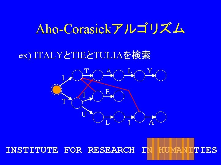 Aho-Corasickアルゴリズム ex) ITALYとTIEとTULIAを検索 I T T A I E U L L Y I