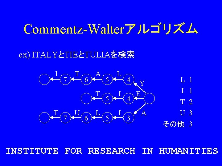 Commentz-Walterアルゴリズム ex) ITALYとTIEとTULIAを検索 I 7 T 6 A T T 7 U 6 L