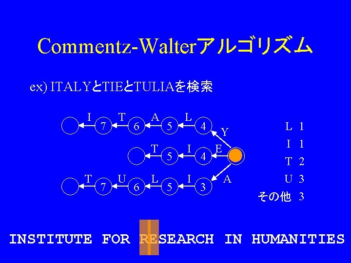 Commentz-Walterアルゴリズム ex) ITALYとTIEとTULIAを検索 I 7 T 6 A T T 7 U 6 L