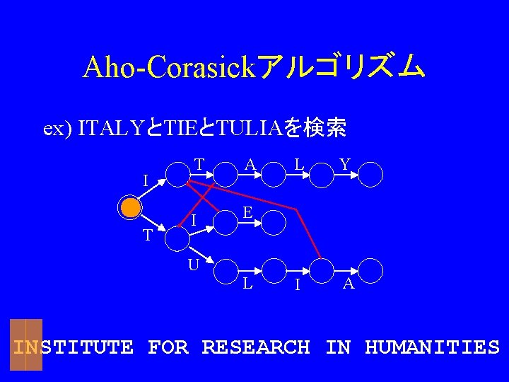Aho-Corasickアルゴリズム ex) ITALYとTIEとTULIAを検索 I T T A I E U L L Y I