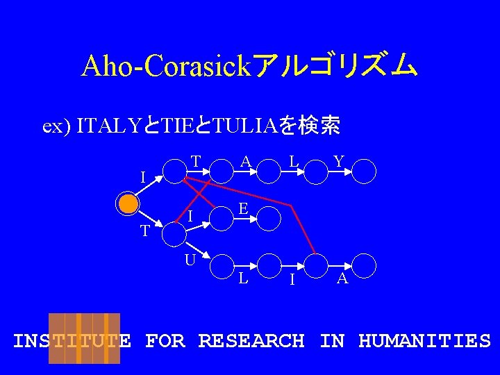 Aho-Corasickアルゴリズム ex) ITALYとTIEとTULIAを検索 I T T A I E U L L Y I
