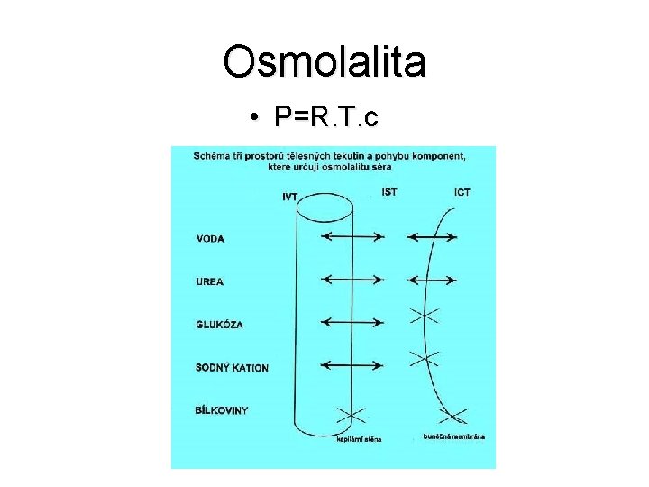 Osmolalita • P=R. T. c 