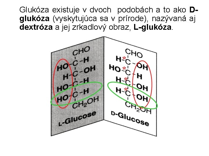 Glukóza existuje v dvoch podobách a to ako Dglukóza (vyskytujúca sa v prírode), nazývaná