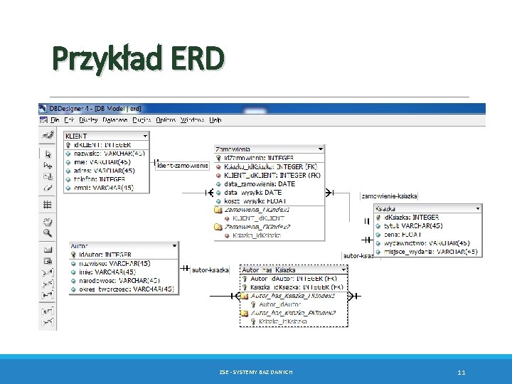 Przykład ERD ZSE - SYSTEMY BAZ DANYCH 11 