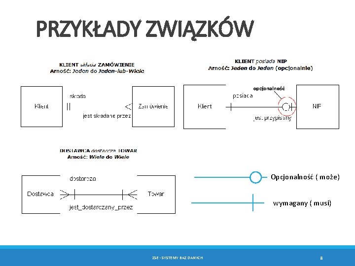 PRZYKŁADY ZWIĄZKÓW Opcjonalność ( może) wymagany ( musi) ZSE - SYSTEMY BAZ DANYCH 8