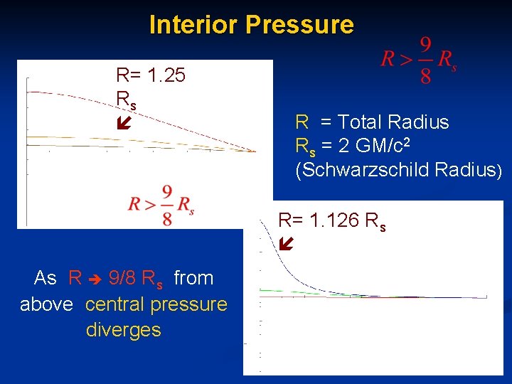 Interior Pressure R= 1. 25 Rs R = Total Radius Rs = 2 GM/c