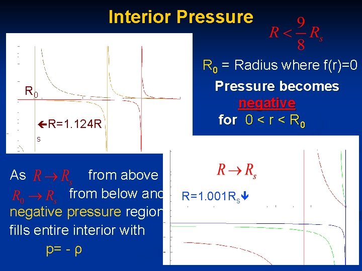 Interior Pressure R 0 R=1. 124 R R 0 = Radius where f(r)=0 Pressure