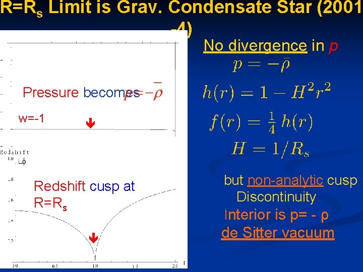 R=Rs Limit is Grav. Condensate Star (2001 -4) No divergence in p Pressure becomes