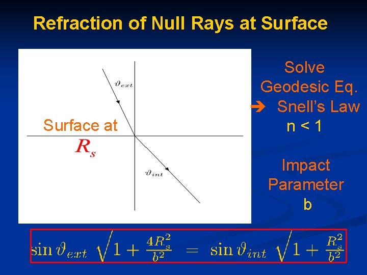 Refraction of Null Rays at Surface at Solve Geodesic Eq. Snell’s Law n<1 Impact