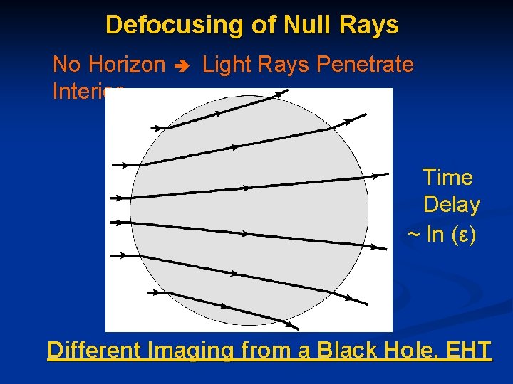 Defocusing of Null Rays No Horizon Light Rays Penetrate Interior Time Delay ~ ln