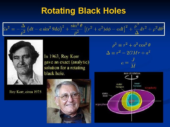 Rotating Black Holes 