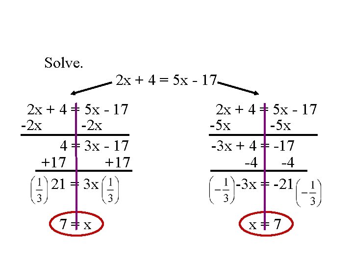 Solve. 2 x + 4 = 5 x - 17 -2 x 4 =