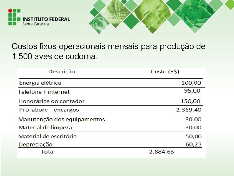 Custos fixos operacionais mensais para produção de 1. 500 aves de codorna. 