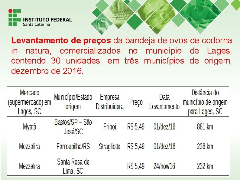 Levantamento de preços da bandeja de ovos de codorna in natura, comercializados no município