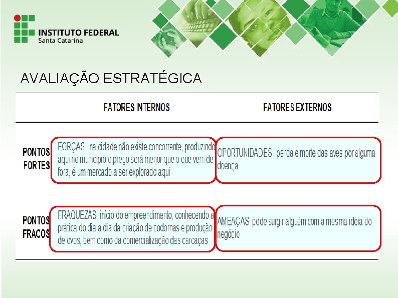 AVALIAÇÃO ESTRATÉGICA 