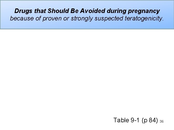 Drugs that Should Be Avoided during pregnancy because of proven or strongly suspected teratogenicity.