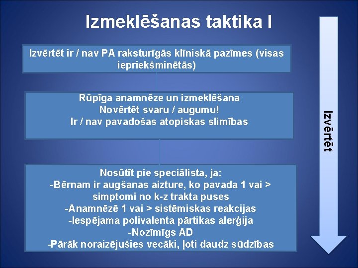 Izmeklēšanas taktika I Izvērtēt ir / nav PA raksturīgās klīniskā pazīmes (visas iepriekšminētās) Nosūtīt